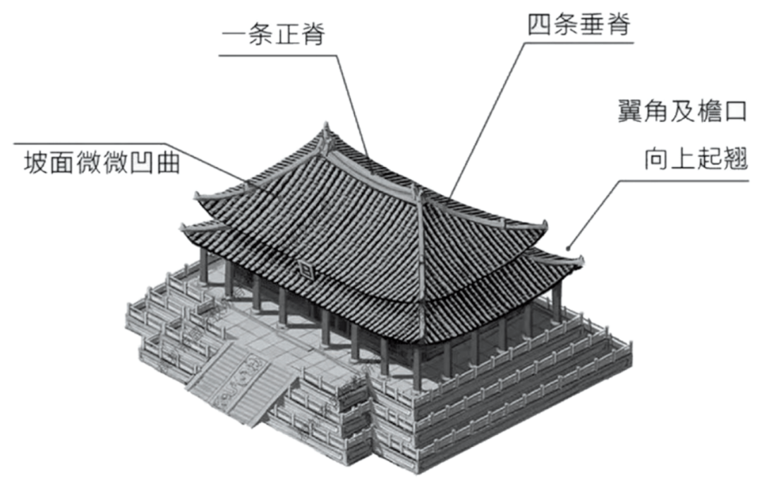 故宫屋檐结构图片
