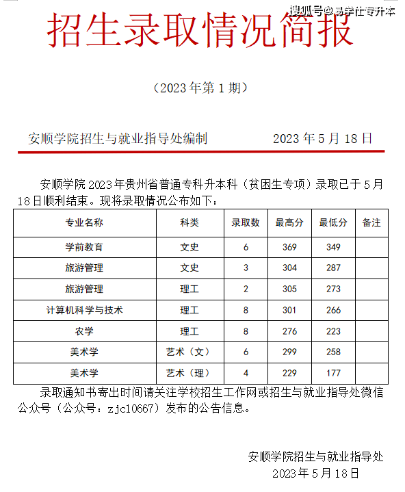 铜仁学院招生简章图片