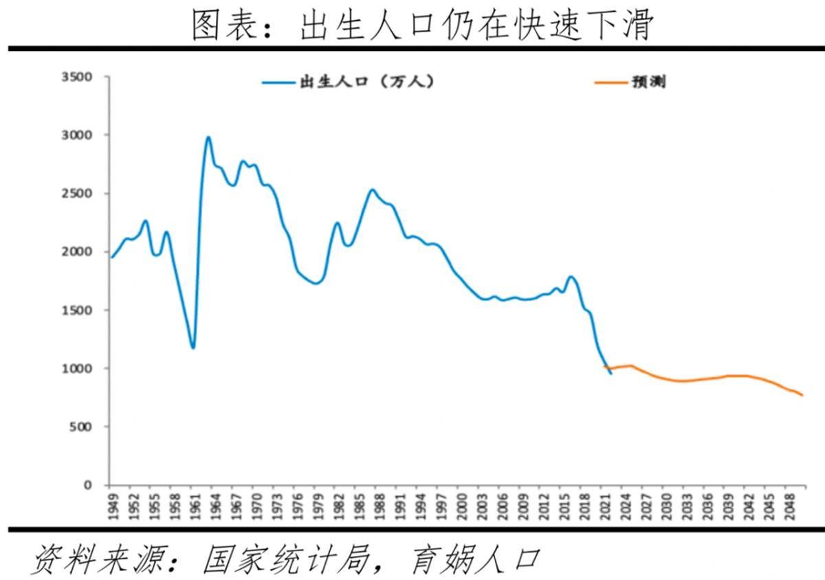 今年新出生人口可能不足800万 为什么年轻人不愿意生孩子了？