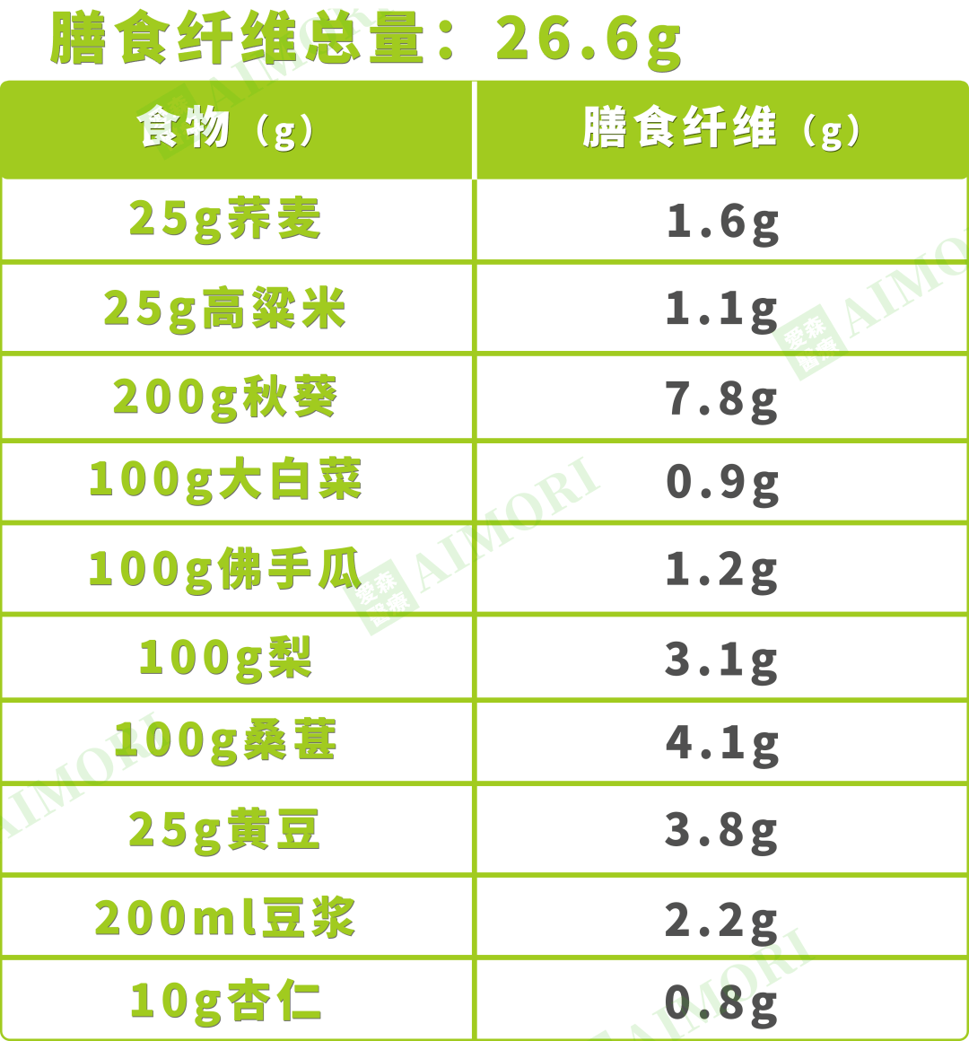 六大营养素是哪六种图片