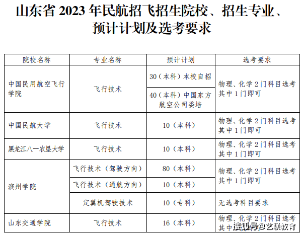 山东高考录入线_高考录取山东_山东高考录取