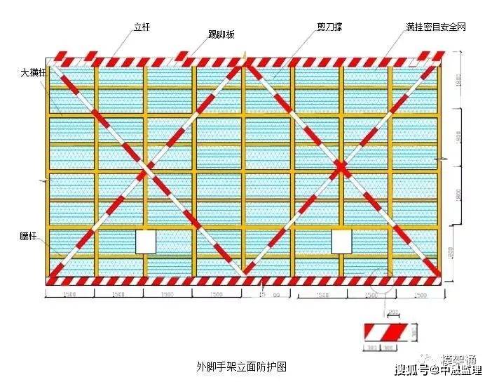 脚手架二步三跨图解图片