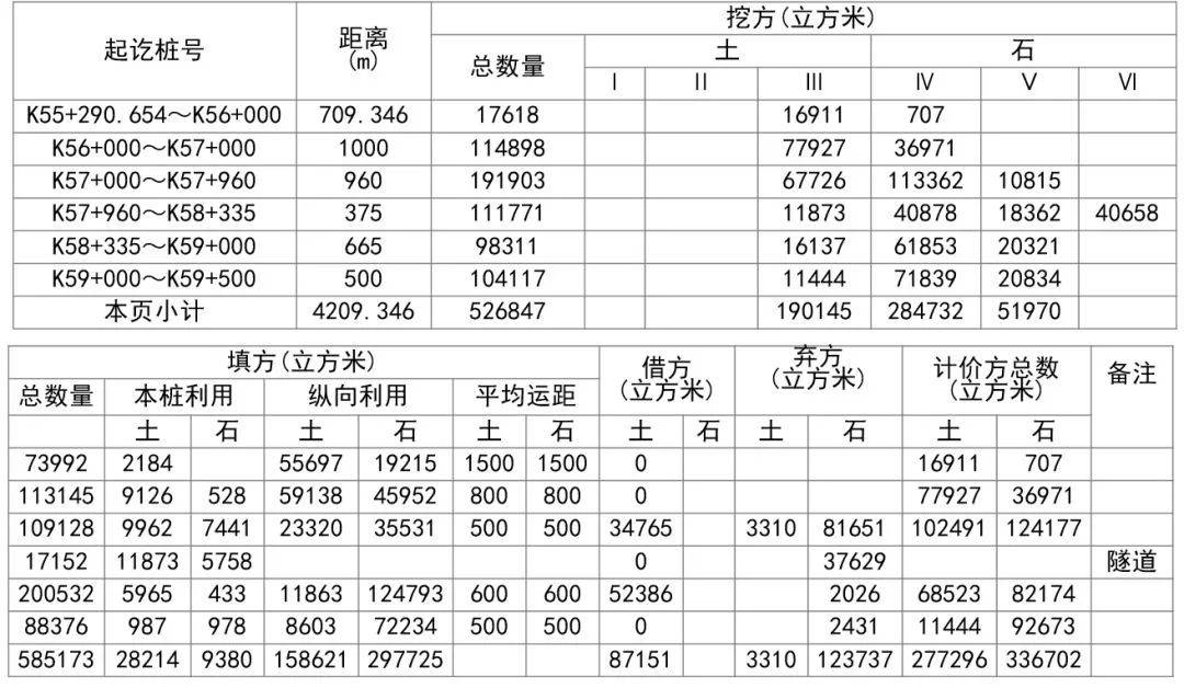 填方和挖方图图片