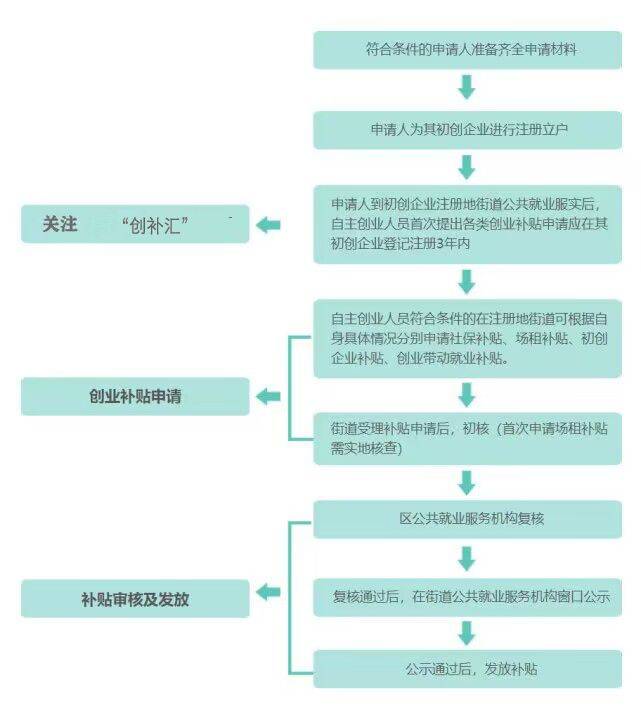 深圳创业补贴股东要求及深圳可以领创业补贴吗