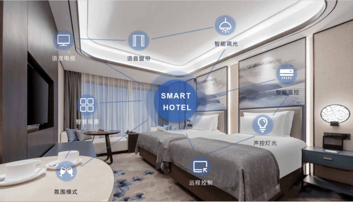 数字化智慧酒店解决方案——舒适,便捷,智能_服务_客户_预定房间