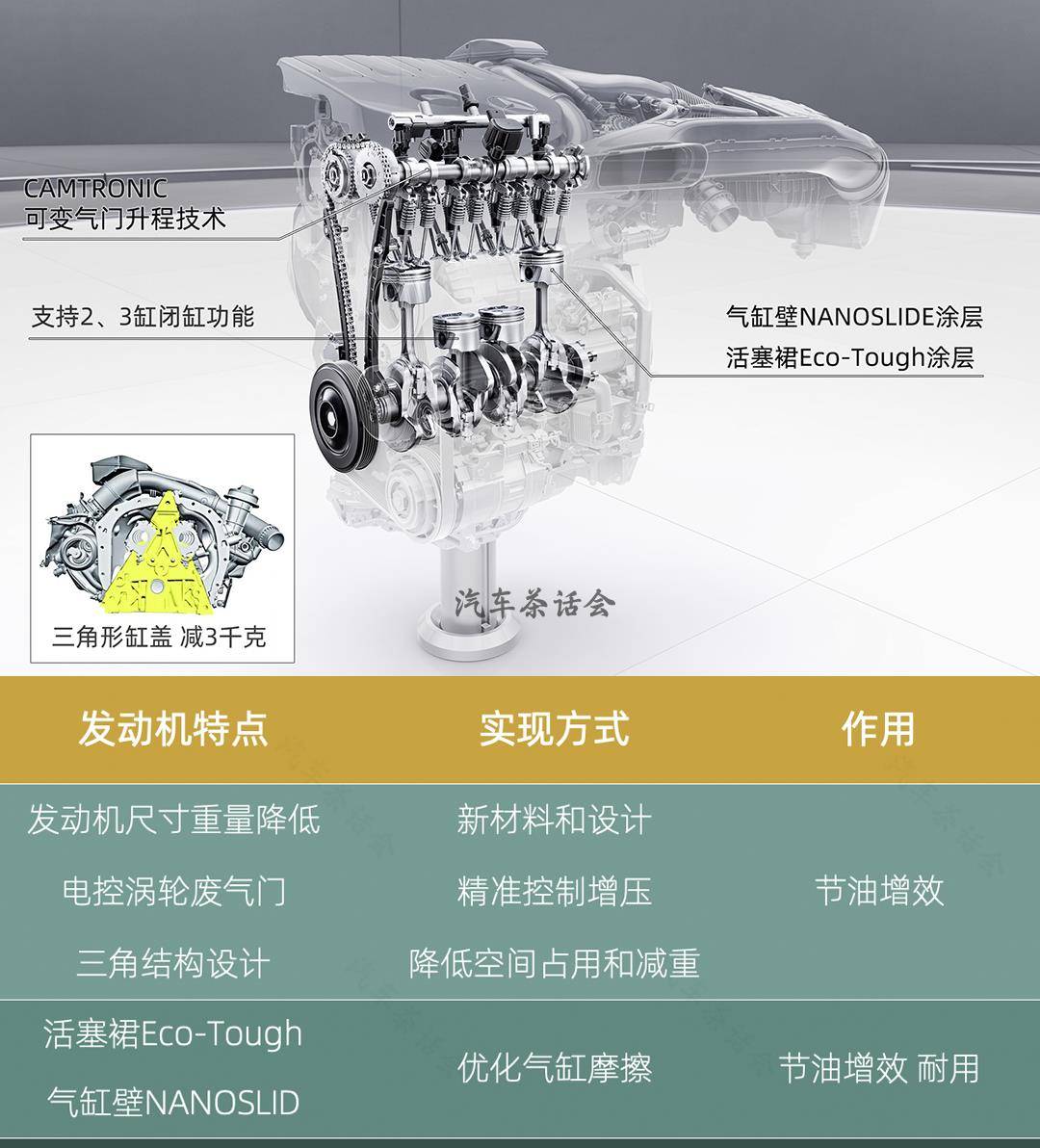 为什么总有人质疑奔驰glb?这车如此不堪?