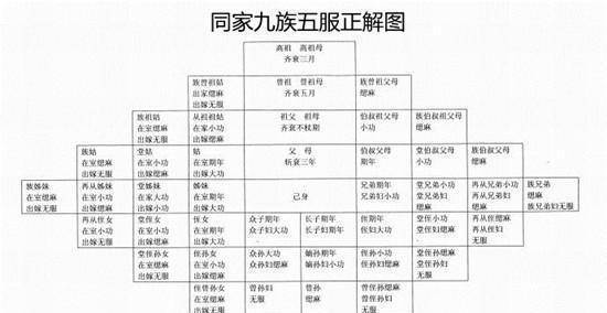 迎娶"缌麻亲之妻"被严肃处罚在唐朝就有过明确的规定"凡曾为同姓缌麻