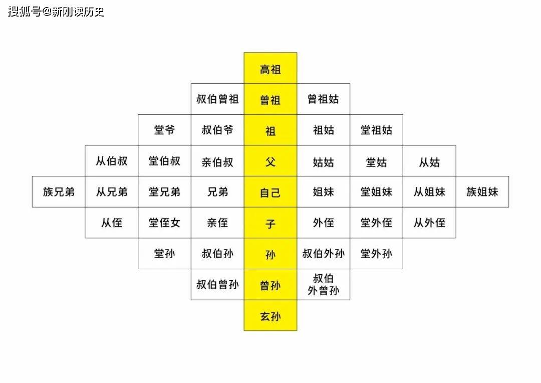 诛九族是哪九族图片图片