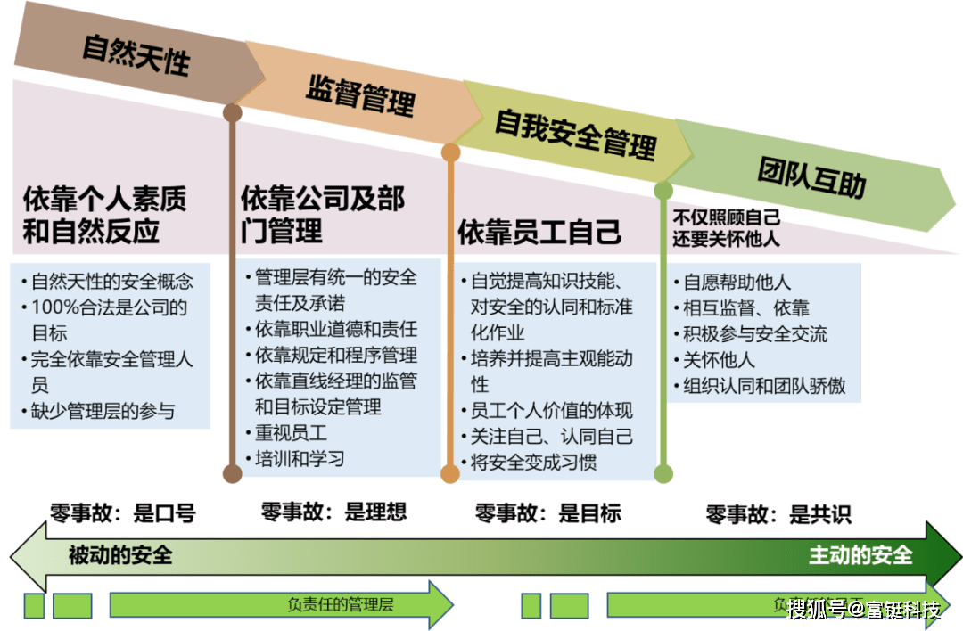 为何员工意愿不强?_组织_文化_人员