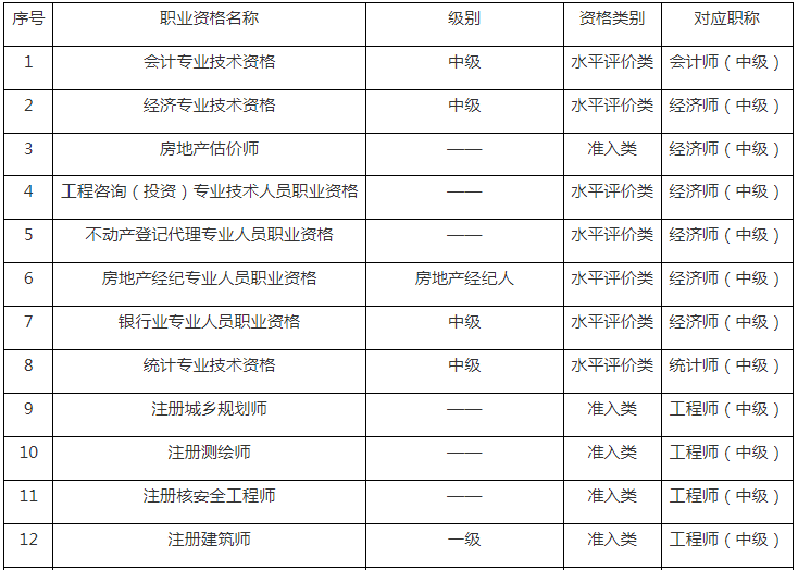 重庆人社局:2023年审计师考试报名时间6月5日—6月14日