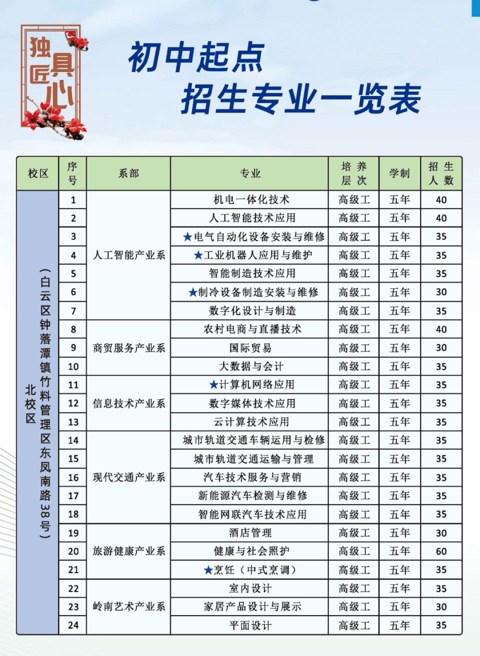 辽宁技师学院招生简章图片