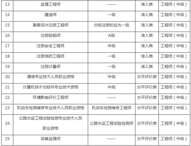 重庆人社局:2023年审计师考试报名时间6月5日—6月14日