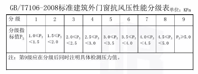 别再说门窗抗风压性能与你无关了!-博仕尼门窗_台风_的整体_玻璃