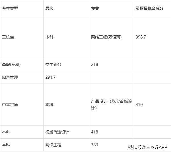 上海師範大學天華學院2023年