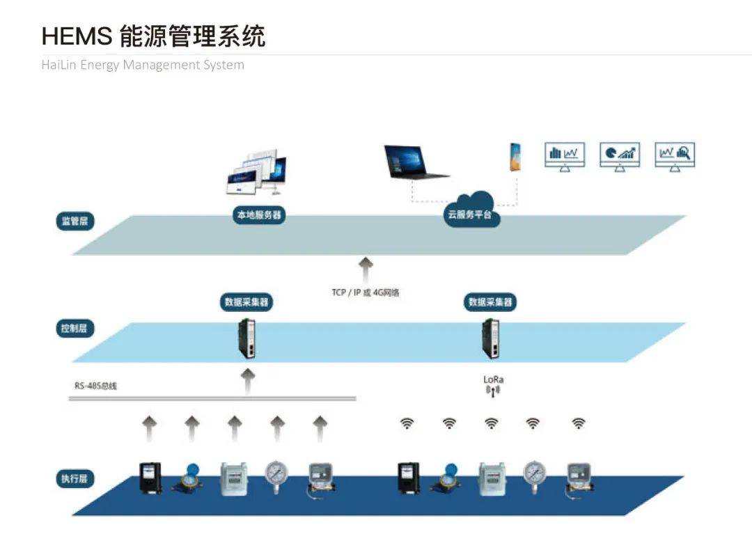 能耗监测平台：企业发展的绿色引擎