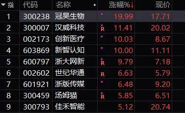 美港通证券美股开户走势交易分析a股行情美股港股市场石油板块大涨超