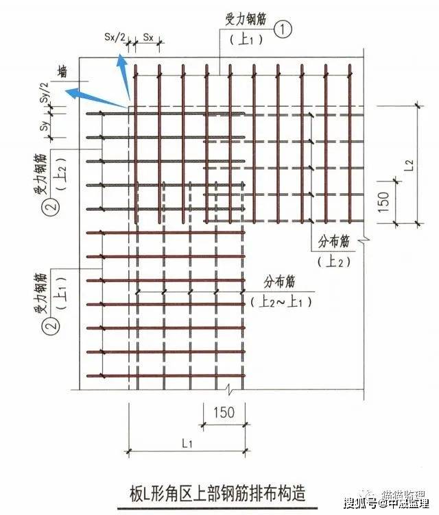 起步钢筋示意图图片