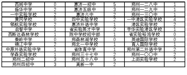 郑州中学高中部_郑州中学高中部分校_郑州市高中部