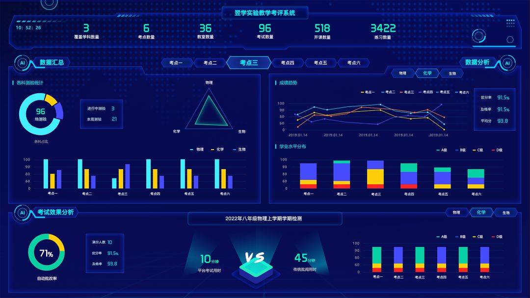 1,智能评分系统