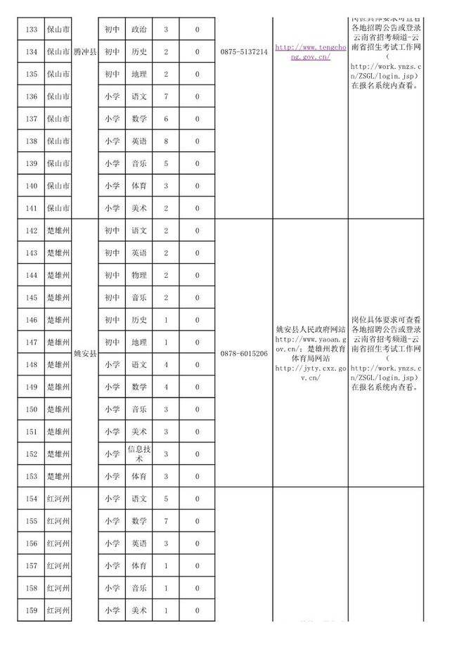 雲南省2023年特崗教師招聘崗位計劃表來了,7月8日筆試_畢業生_要求_中