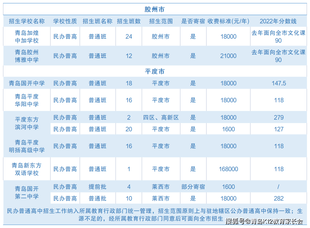 火速收藏！这几所民办高中学费标准有变，今年就开始执行！（民办高中学费一般多少）