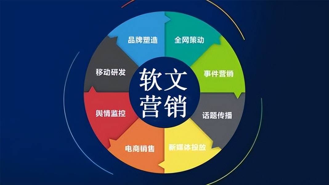 京客網:新聞軟文營銷之所以受企業