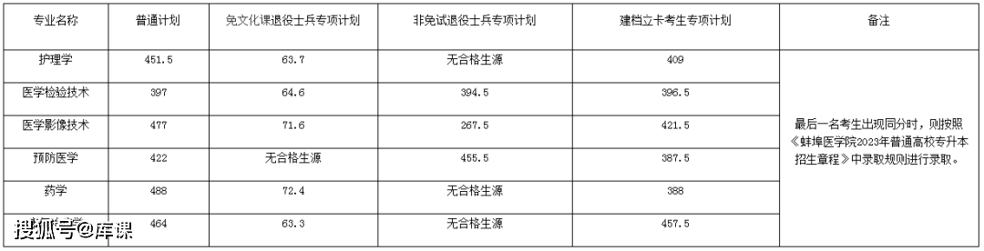 2023年合肥學院招生網錄取分數線_合肥學院錄取查詢入口2021_合肥學院招生錄取查詢