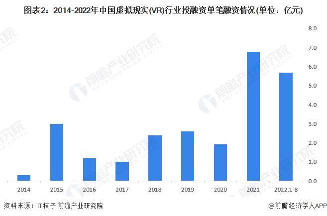 【前瞻分析】2023-2028年中国虚拟现实(VR)行业发展分析（2021年虚拟现实产业发展前景如何）