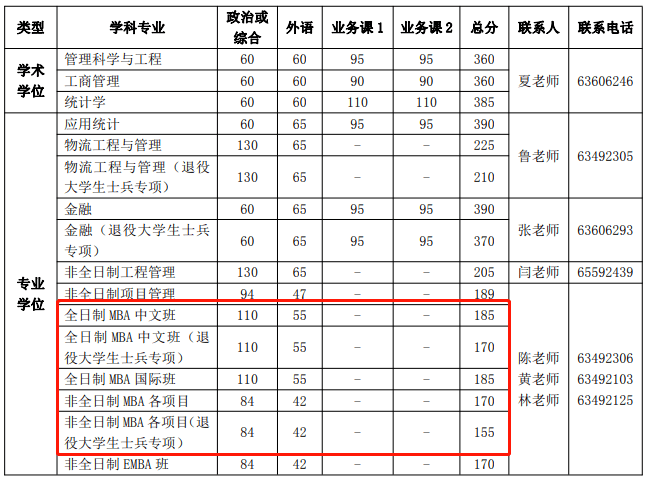 读MBA全日制和非全日制有什么区别？非全日制值得读吗？-全日制mba和非全日制mba含金量区别
