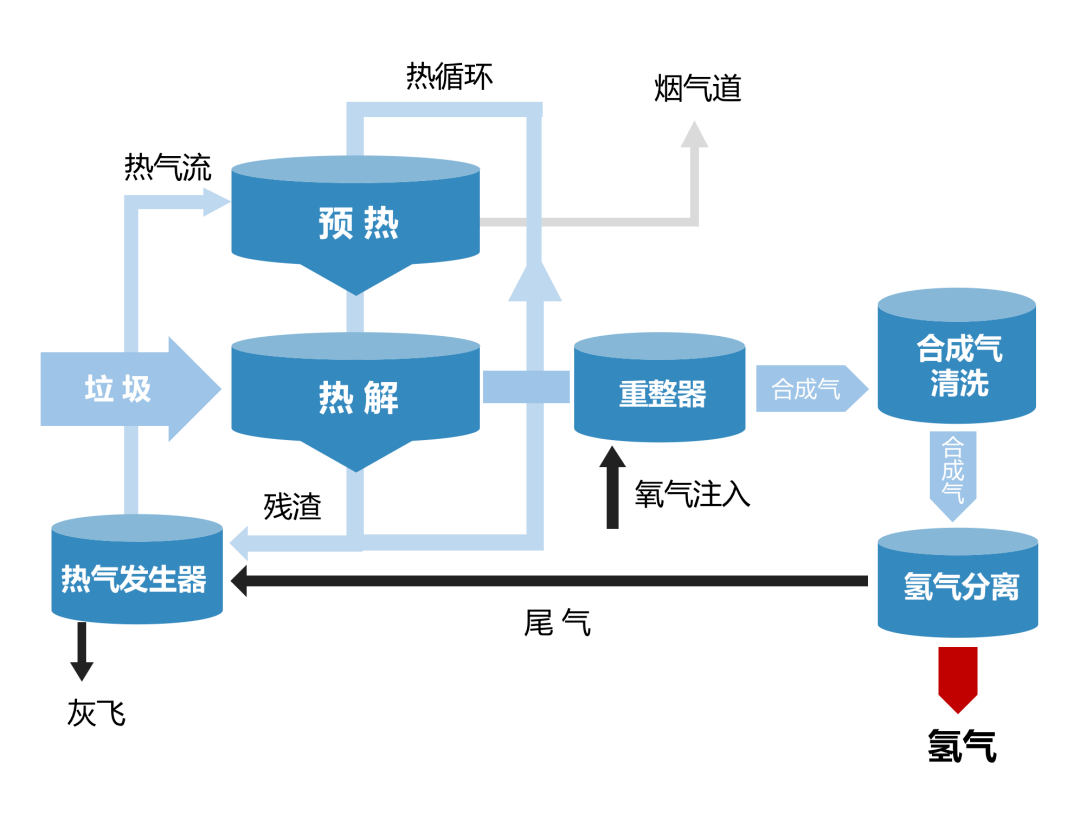 2023-2035年再生能源制氢行业调研及发展趋势分析_垃圾_技术_低碳发展
