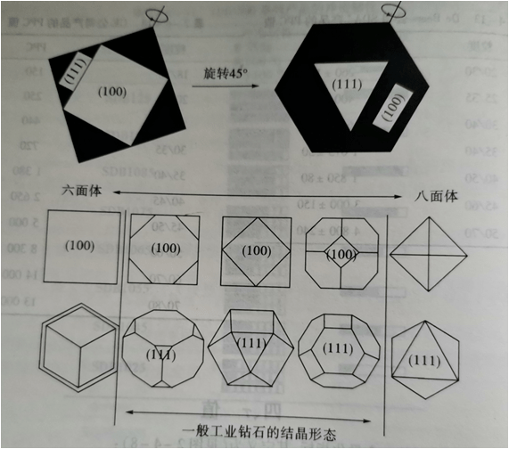探讨一型料与二型料的区别,以及人造金刚石晶型与质量的联系——郑州