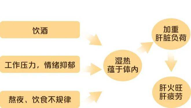 一会就软了怎么治?阳痿怎么办？一会就软了要注意！