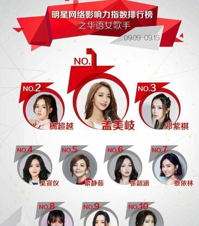 华语女歌手影响力排行榜,半数都是流量歌手,不如反过来看更靠谱