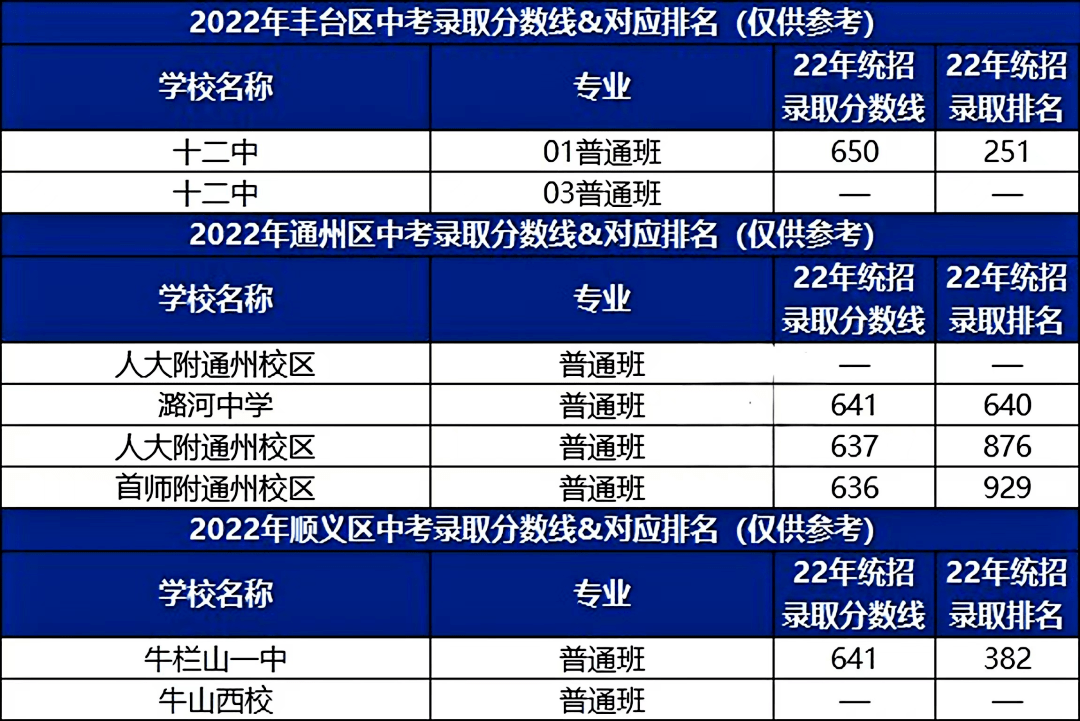 2021中考分數線武清_2024年武清區中考分數線_中考分數線2021年公布武清