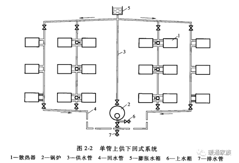 散热器循环原理图图片