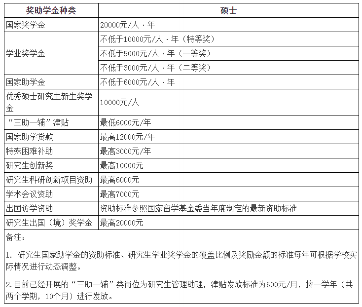 广东外语外贸大学日语口译专业考研_报录比_翻译学硕士考试科目