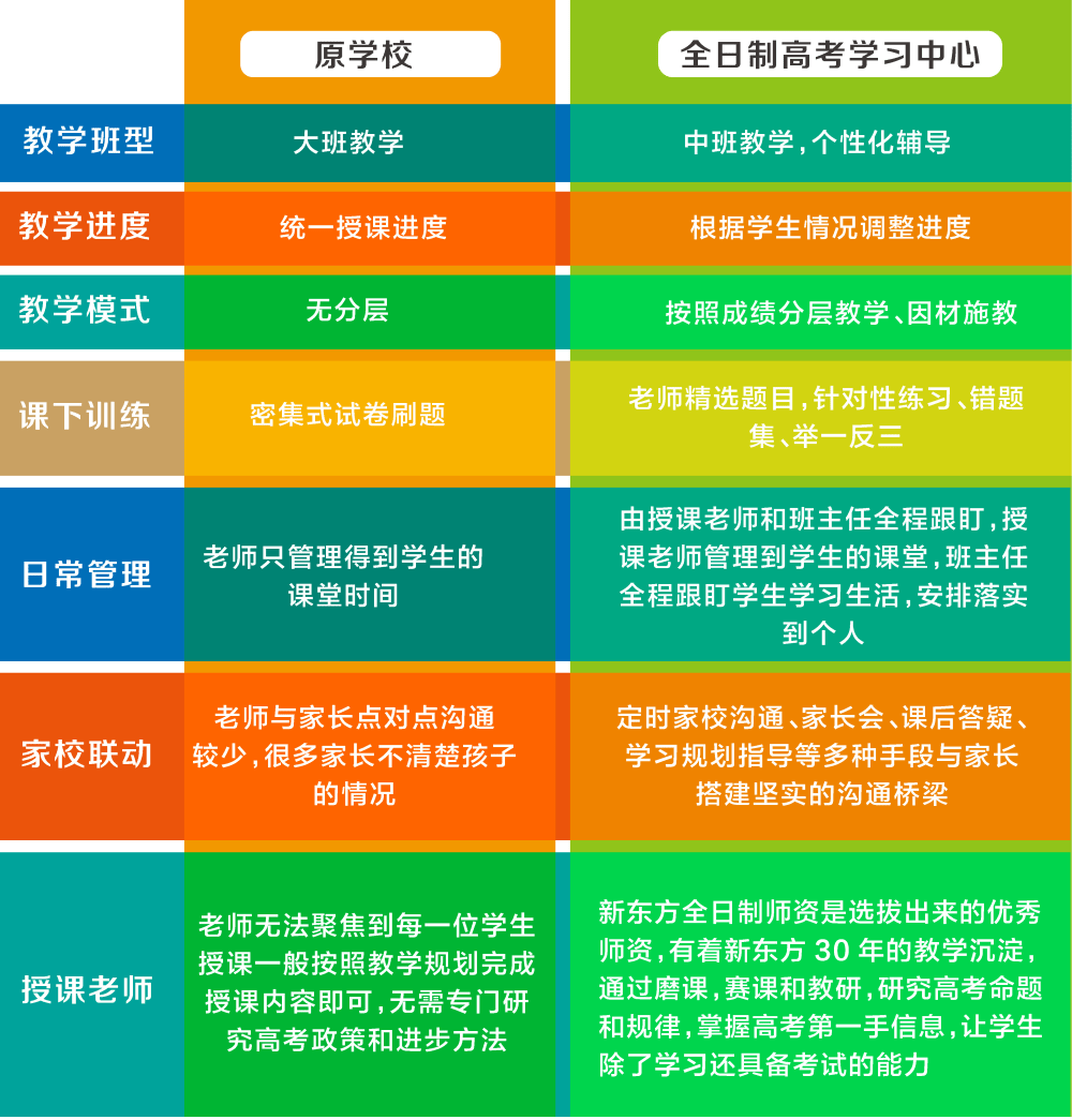 新东方黄俊琨学历图片