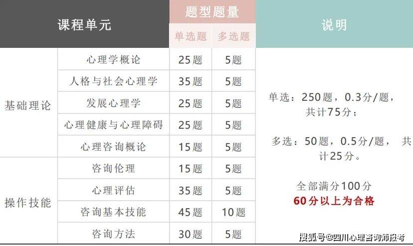 心理咨询师报考条件_心理咨询师资格证怎么考_中科院心理咨询师含金量