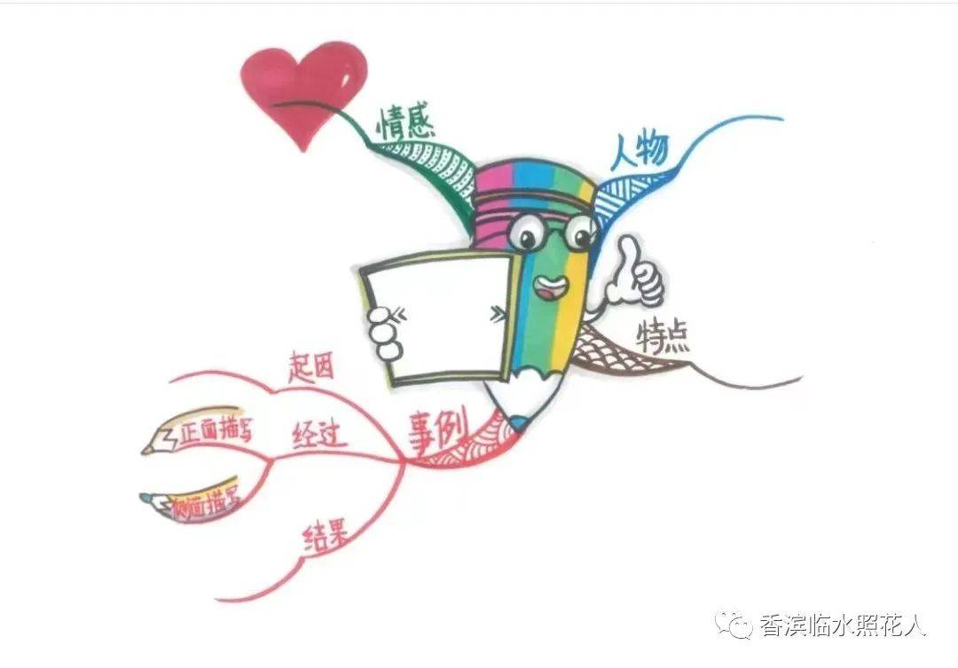 【我们的创意作文——统编四下介绍自己】王欣然《我的"自画像"》(二