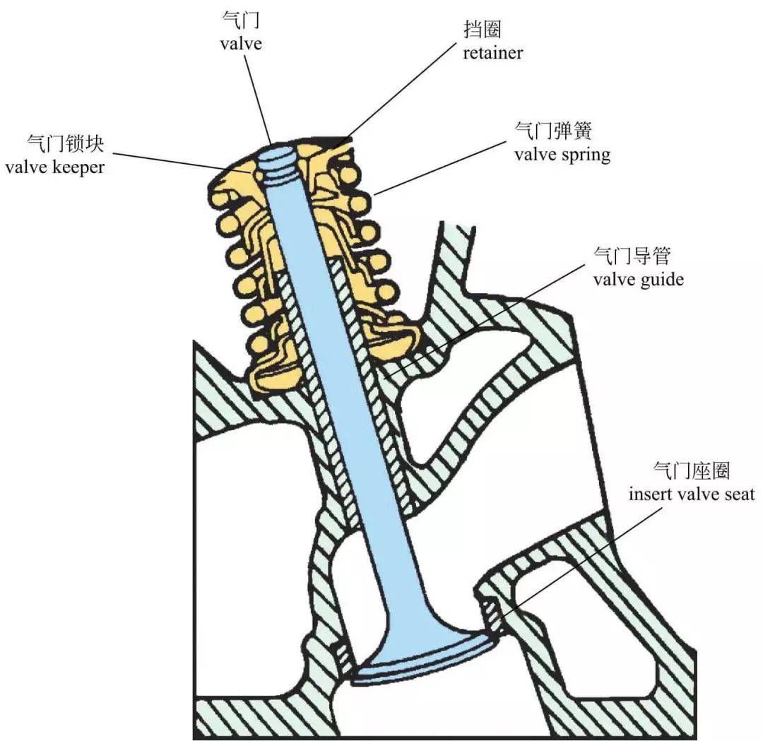 气门芯图片 原理图图片