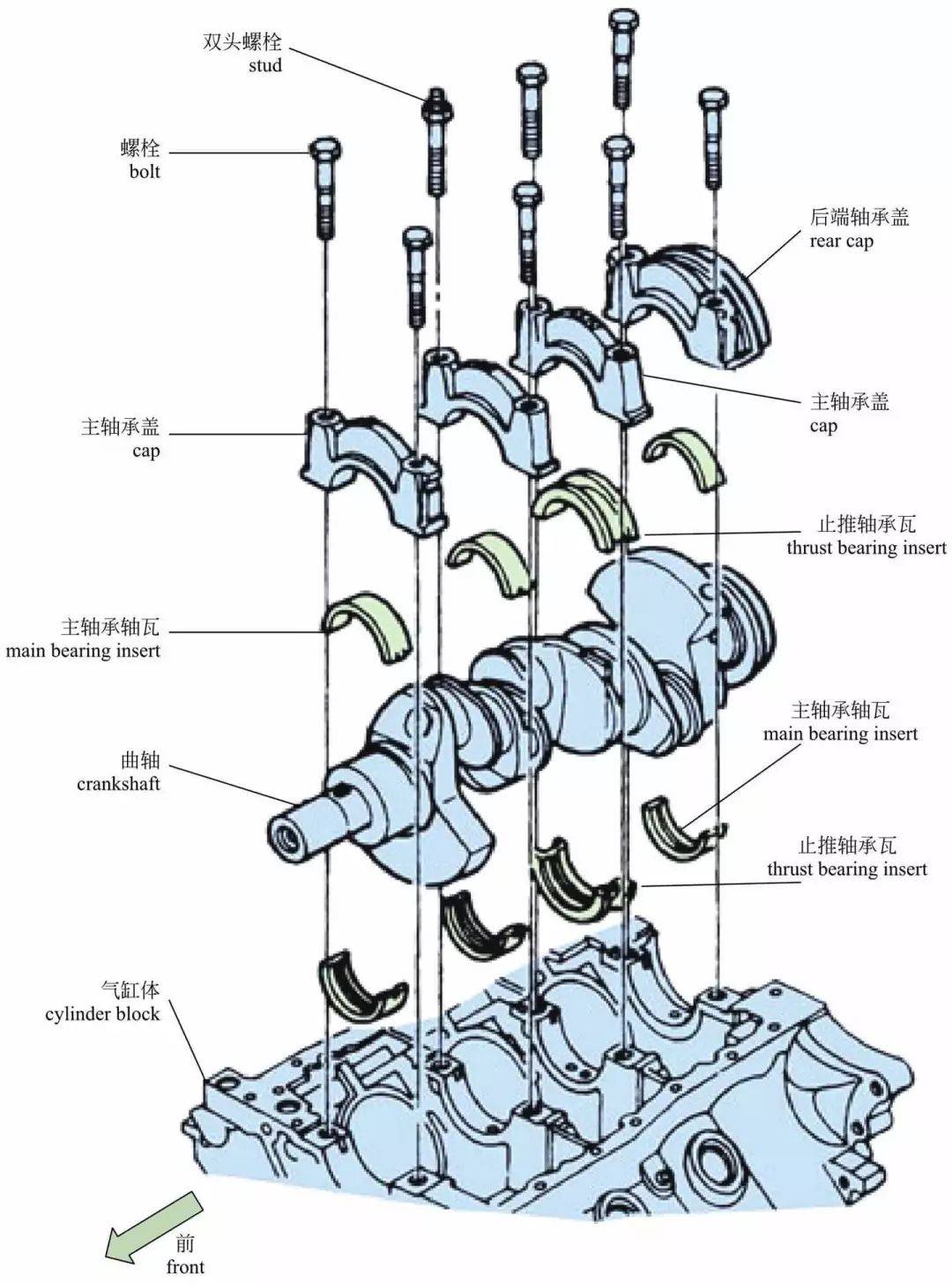 抽油机曲柄销图片