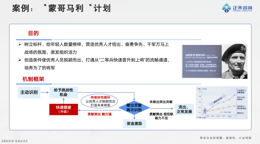 华为"蒙哥马利"计划并不神秘,但为什么成长型企业学不会?