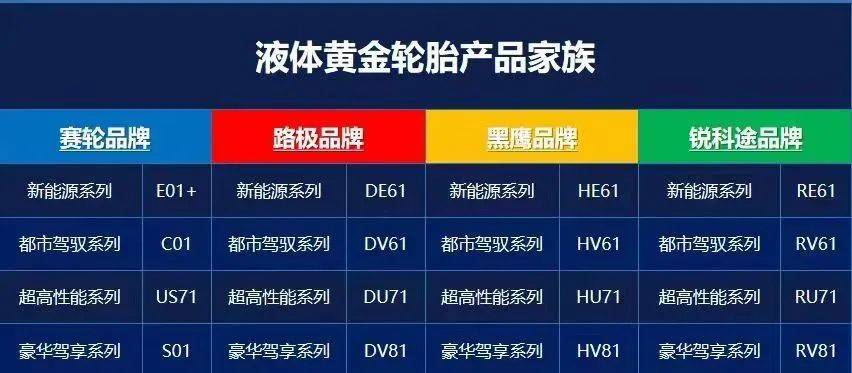 哪款新品轮胎是2023年“头名状元”？-20年轮胎品牌排行榜