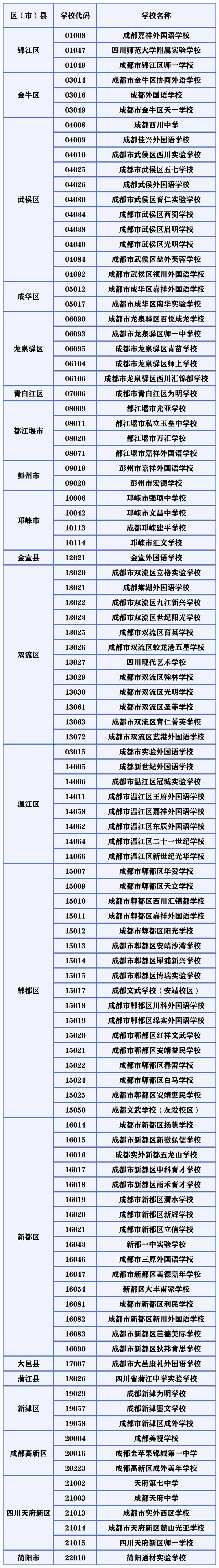 大学代码查询四位数_大学代号查询四位数2019_2021大学代码四位数