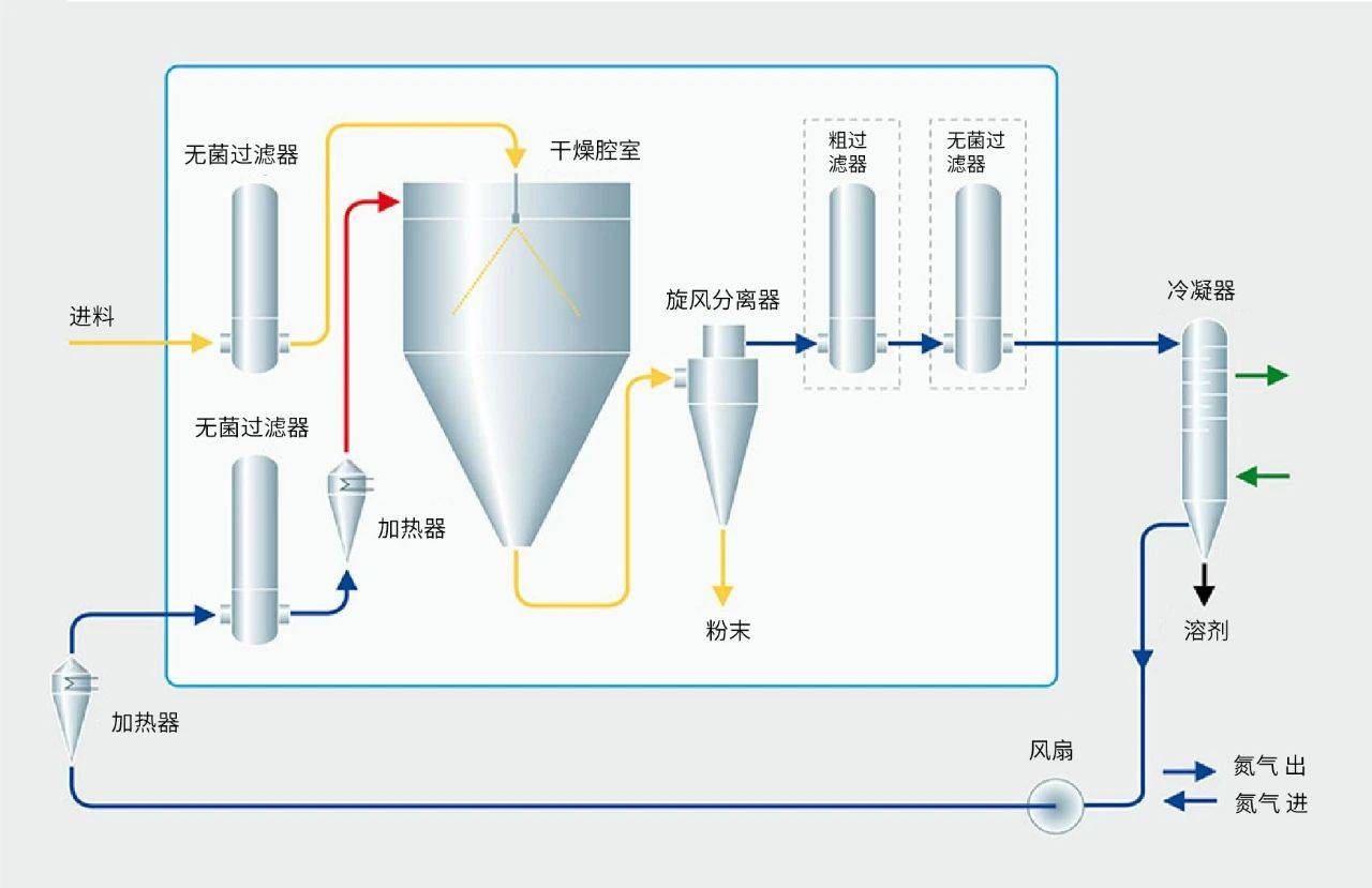 恩特龙ntron氧气分析仪用于喷雾干燥机氧含量监测_客户_测量_进行