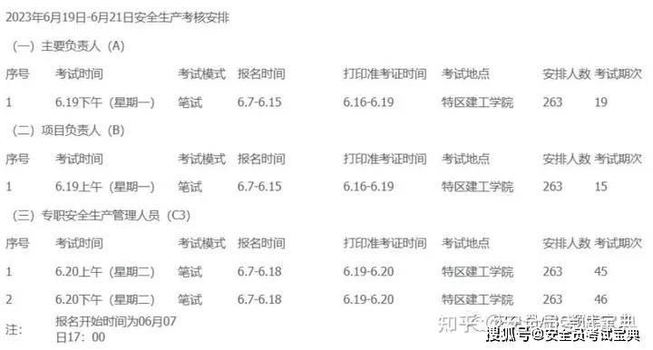 2023年6月广东地区建筑安全员C本考试公布！