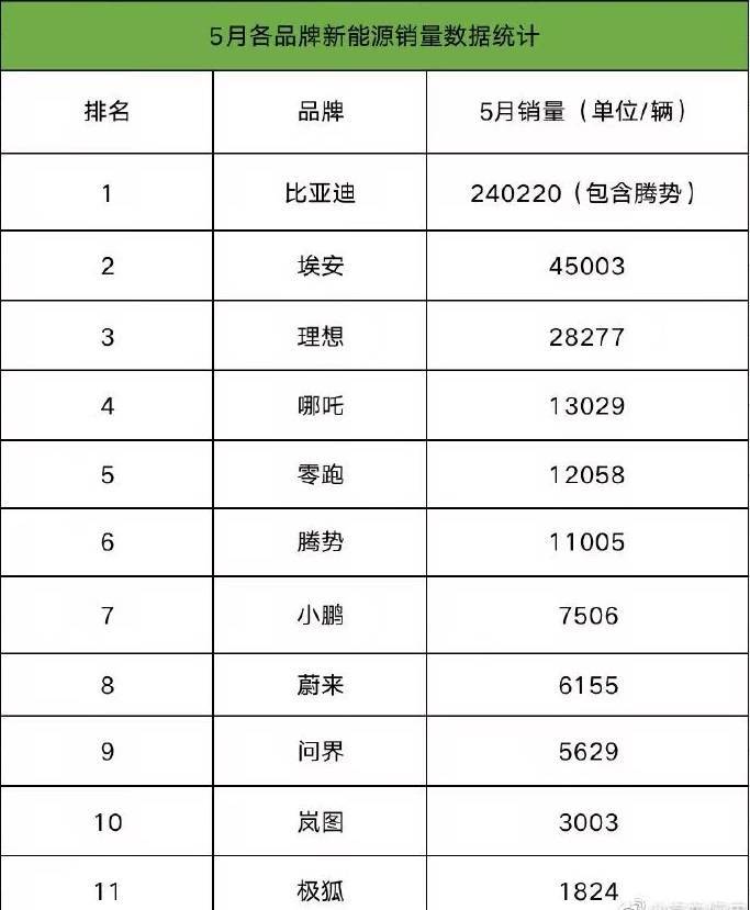 降3万！蔚来坐不住了，终究掀了桌子_搜狐汽车_搜狐网