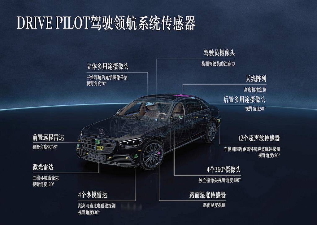 梅赛德斯-奔驰DRIVE PILOT驾驶领航系统获美国加利福尼亚州认证_搜狐汽车_搜狐网