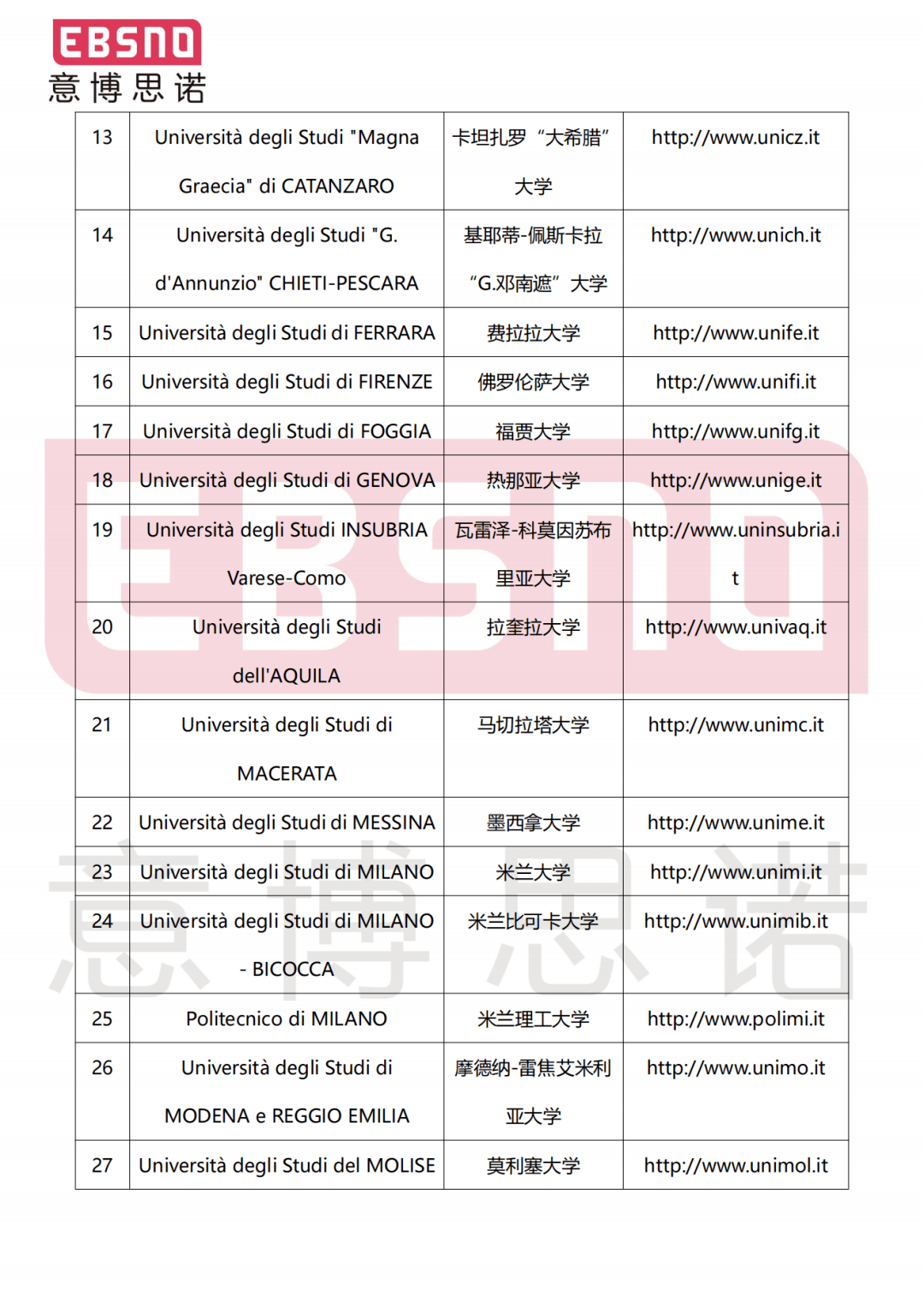 意大利留学学历要求多少(为什么不建议去意大利留学)