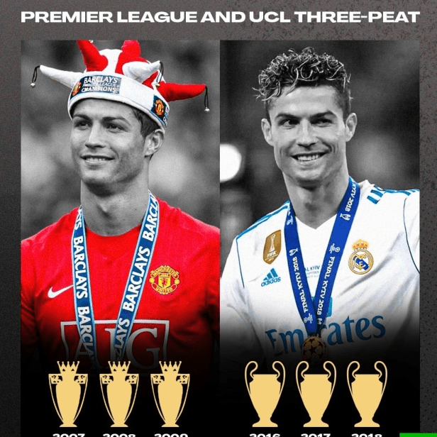 在曼联和皇马历史上唯一一个英超 欧冠三连冠球员_罗纳尔多_舞台_欧洲
